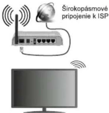 Širokopásmové pripojenie k ISP