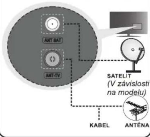 ANT BAT ANT-TV SATELIT (V závislosti na modelu) KABEL ANTÉNA