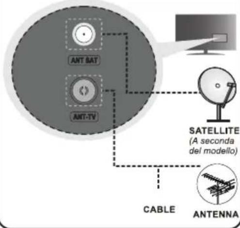 ANT SAT ANT-TV SATELLITE (A seconda del modello) CABLE ANTENNA