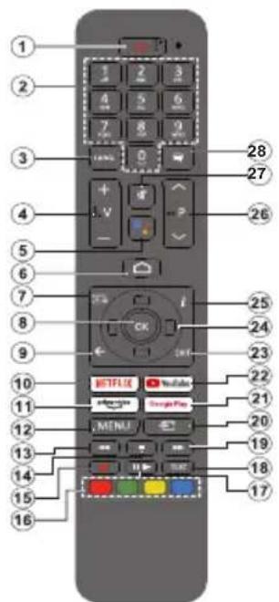 AIWA 55QS8003UHD - Τηλεχειριστήριο(\*\*) - 1