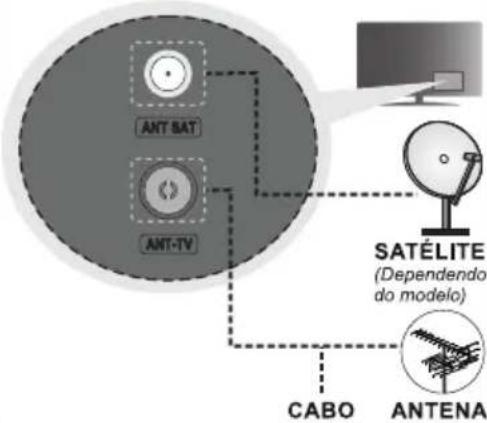 ANT BAT ANT-TV SATÉLITE (Dependendo do modelo) CABO ANTENA