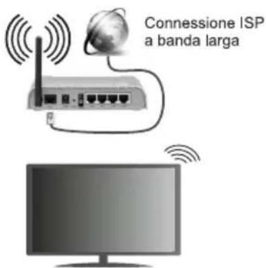 Connessione ISP a banda larga