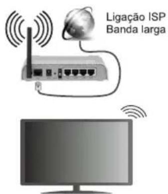Ligação ISP Banda larga