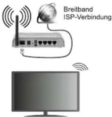 Breitband ISP-Verbindung