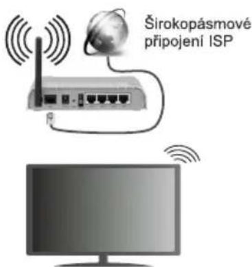 Širokopásmové připojení ISP