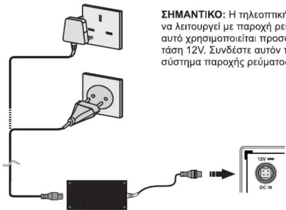 ΣΗΜΑΝΤΙΚΟ: Η τηλεοπτικήνα λειτουργεί με παροχή ρευτό χρησιμοποιείται προστάση 12V. Συνδέστε αυτόν τσύστημα παροχής ρεύματος 12V DC IN