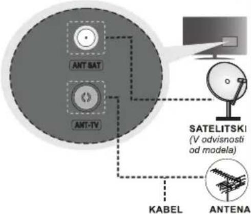 ANT BAT ANT-TV KABEL SATELITSKI (V advisnosti od modela) ANTENA