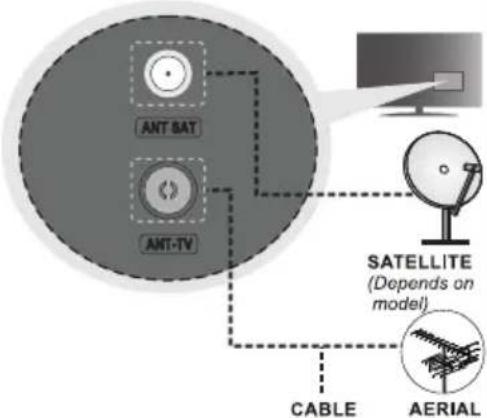 ANT BAT ANT-TV SATELLITE (Depends on model) CABLE AERIAL