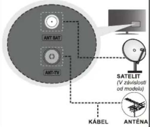 ANT SAT ANT-TV KÁBEL SATELIT (V závislosti od modelu) ANTÉNA