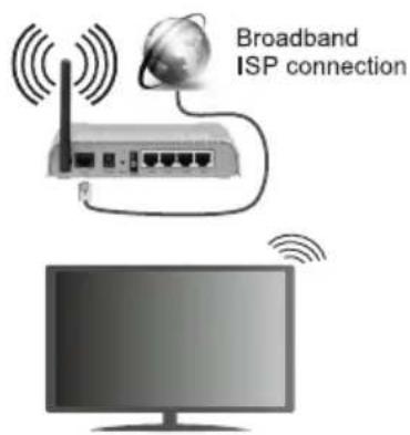 Broadband ISP connection