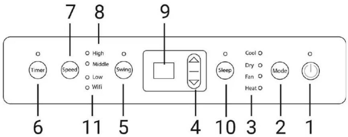 SUNTEC Coolfixx 16000 BTU App - Kezelőpanel - 1