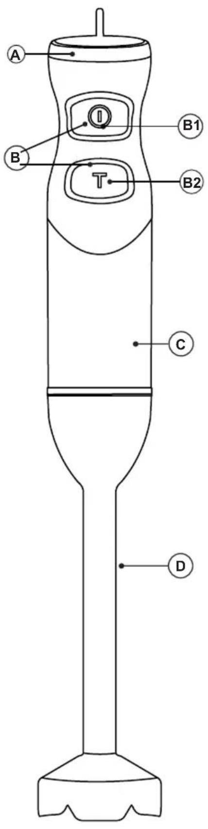 SOLAC Pro Chef 1500 BA5611 - BATIDORA DE VARILLA BA5610 BA5611 - 2