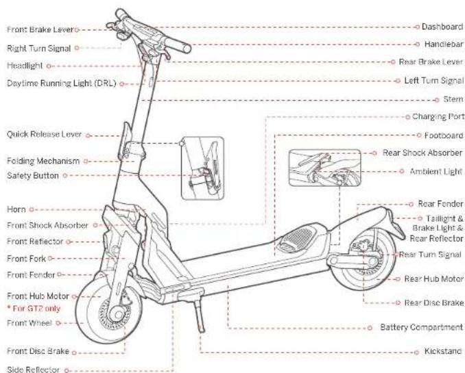 SEGWAY Ninebot KickScooter GT1D - 1
