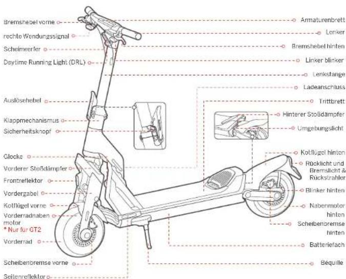 Bremshebel vorne rechte Wendungssignal Scheinwerfer Daytime Running Light (DRL) Auslösehebel Klappmechanismus Sicherheitsknopf Glocks Vorderer Stoßdämpfer Frontzrellektor Vordergabel Kotflügel vorne Vorderradnaben motor *Nur für GT2 Vorderrad Scheibenbremse vorne Seitenreflektor Armaturenbrett Lenker Bremshebel hinten Linker blinker Lenkstange Ladeanschluss Trittbrett Hinterer Stoßdämpfer Umgebungslicht Kotflügel hinten Rücklicht und Bremslicht & Rückstrahler Blinker hinten Nabenmotor hinten Scheibenbremse hinten Batteriefach Béquille