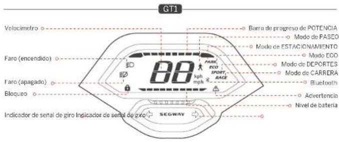 GT1 Velocimetro Faro (encendido) Faro (apagado) Bloqueo Indicador de signal de giro Indicador de signal de giro 80 60 50 40 30 20 10 0 Barra de progreso de POTENCIA Mode de FASEO Mode de ESTACIONAMIENTO Mode ECO Mode de DEPORTES Mode de CARRERA Bluetooth Advertencia Nivel de batería SEGWAY