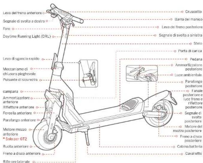 SEGWAY Ninebot KickScooter GT1D - 1