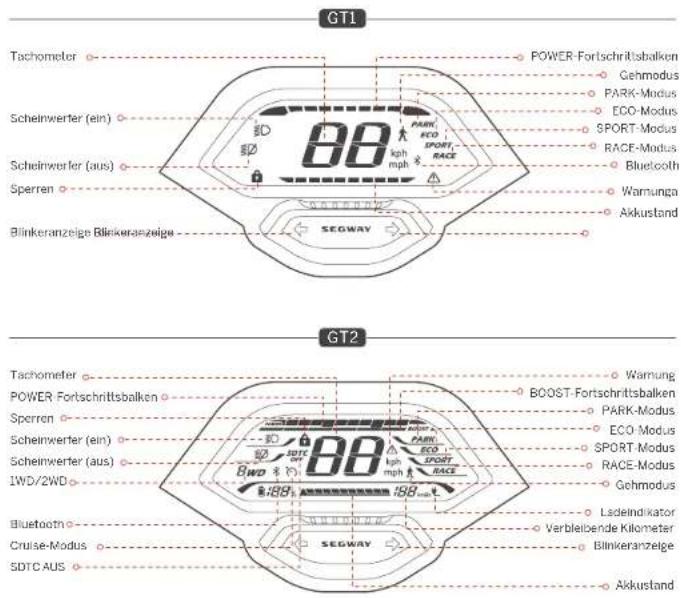 GT1 Tachometer Scheinwerter (ein) Scheinwerter (aus) Sperren Blinkeranzeige Blinkeranzeige 80 kph mph POWER-Fortschrittsbalken Gehmodus PARK-Modus ECO-Modus SPORT-Modus RACE-Modus Bluetooth Warnunga Akkustand 80 kph mph 80 LED/2WD 80 SEOWAY 80 SEOWAY 80 SEOWAY 80 SEOWAY 80 SEOWAY 80 SEOWAY 80 SEOWAY 80 SEOWAY 80 SEOWAY 80 SEOWAY 80 SEOWAY 80 SEOWAY 80 SEOWAY 80 SEOWAY 80 SEOWAY Akkustand
