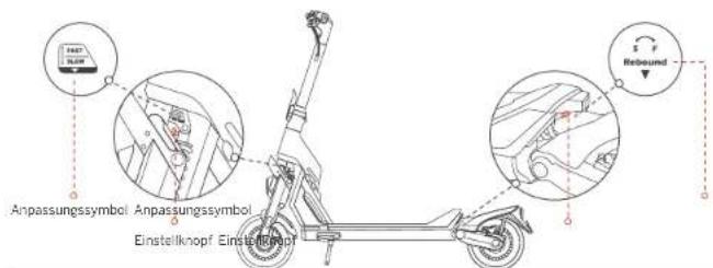 Anpassungssymbol Anpassungssymbol Einstellknopf Einstellknopf Bebeund