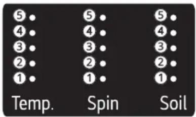 5 4 3 2 1 Temp. 5 4 3 2 1 Spin 5 4 3 2 1 Soil