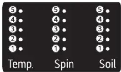 5 4 3 2 1 Temp. 5 4 3 2 1 Spin 5 4 3 2 1 Soil
