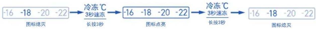 HAIER BCD-526WGHSSEDB9 - 速冻功能 - 1