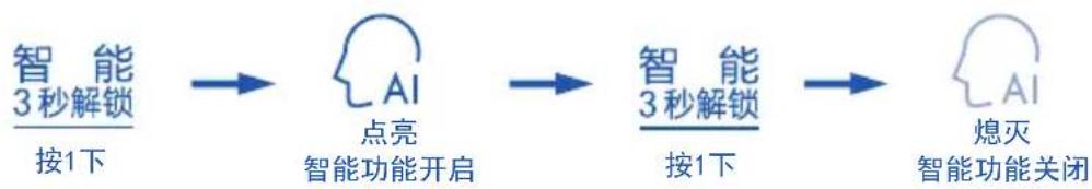 HAIER BCD-526WGHSSEDB9 - 智能功能 - 1