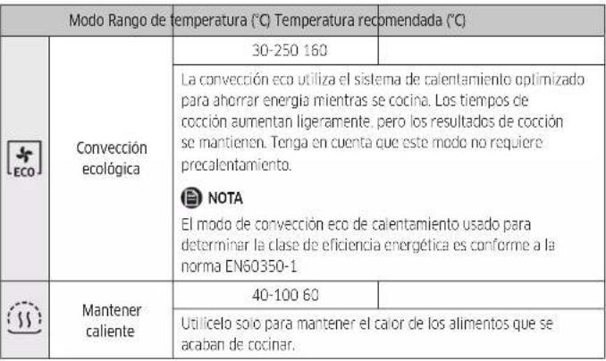 SAMSUNG NV7B41304CB - Operaciones - 1