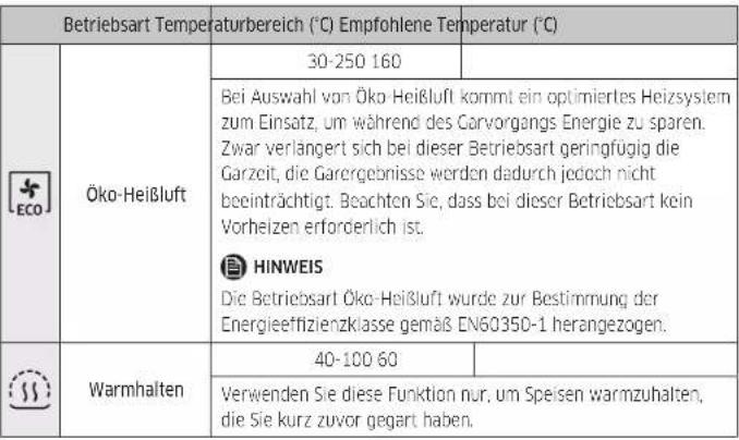SAMSUNG NV7B41304CB - Bedienung - 1