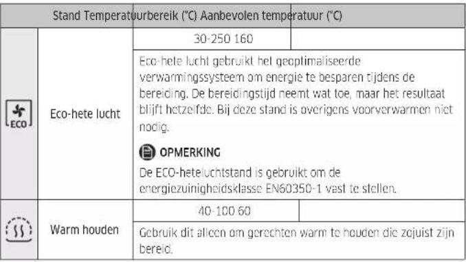 SAMSUNG NV7B41304CB - Gebruik - 1