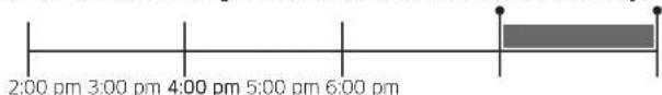2:00 pm 3:00 pm 4:00 pm 5:00 pm 6:00 pm