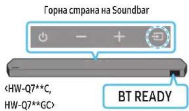 Горна страна на Soundbar BT READY