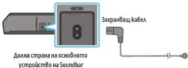 Долна страна на основното устройство на Soundbar Захранваш кабел