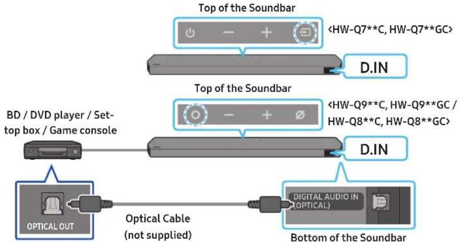 SAMSUNG HW-Q810GC - Method 2. Connecting using an Optical Cable - 1