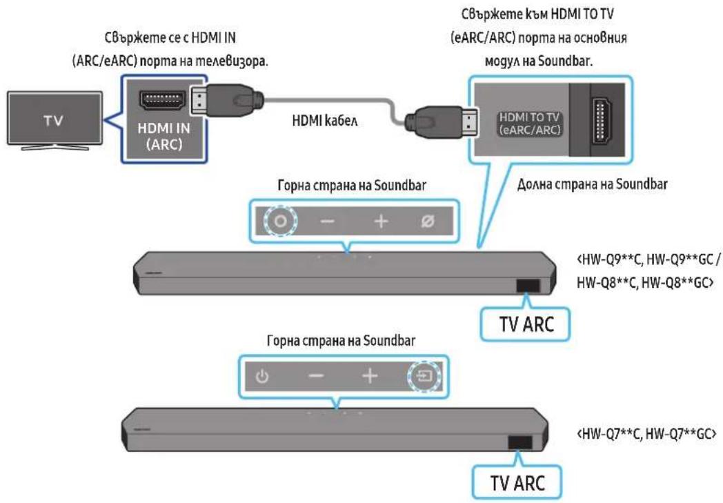 Свържеме се с HDMI IN (ARC/eARC) порта на телевизора. НДМИ IN (ARC) НДМИ кабел Свържеме към HDMI TO TV (eARC/ARC) порта на основния могул на Soundbar. НДМИ TO TV (eARC/ARC) Горна страна на Soundbar Долна страна на Soundbar TV ARC Горна страна на Soundbar TV ARC