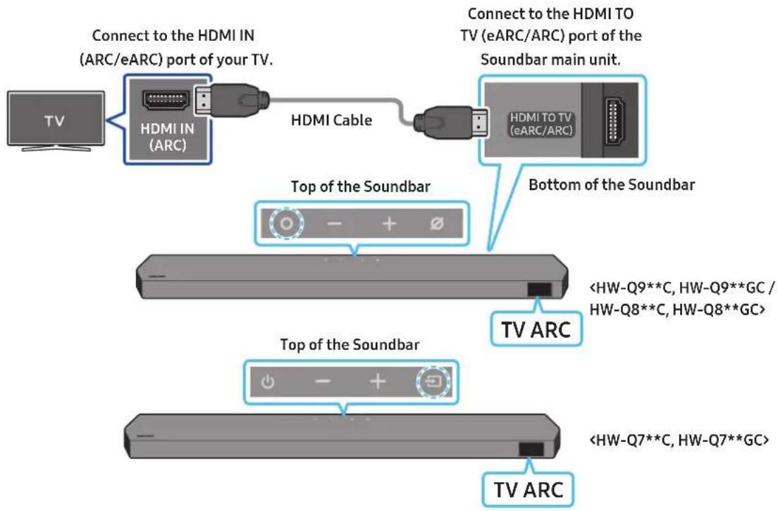 SAMSUNG HW-Q810GC - CAUTION - 1