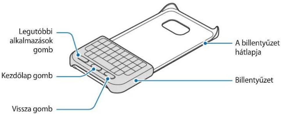 SAMSUNG EJ-CG935 - A készülék elrendezése - 1