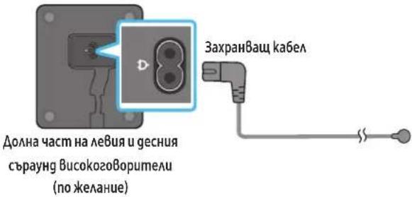SAMSUNG HW-Q935GC - Включване на захранването и устройствата - 2
