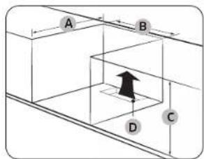 SAMSUNG NV7B6775LDK - Dimensions requises pour l'installation - 2