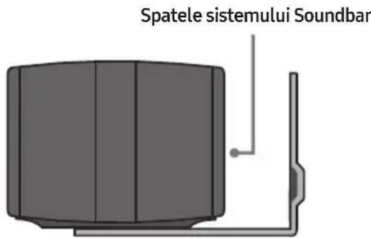 Spatele sistemului Soundbar