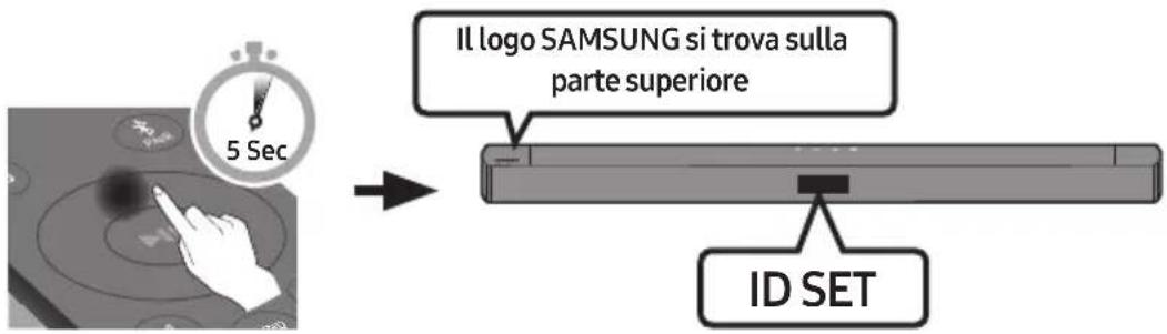 Il logo SAMSUNG si trova sulla parte superiore ID SET