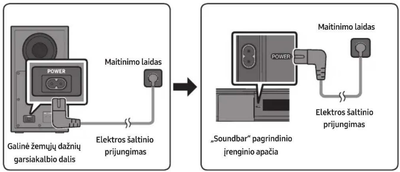 SAMSUNG HW-C460G - Elektros šaltinio prijungimas - 1