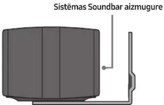 Sistemas Soundbar aizmugure