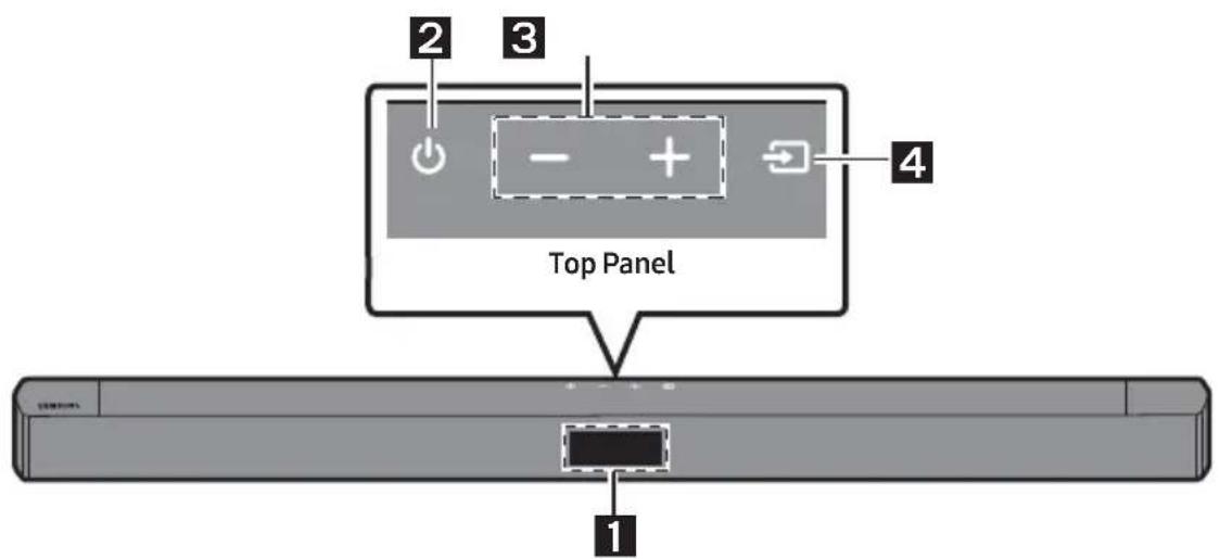 2 3 4 Top Panel 1