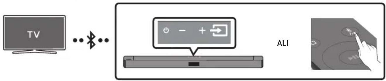 SAMSUNG HW-C460G - Povezovanje s televizorjem prek Bluetooth - 1