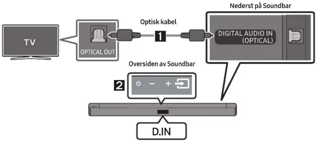 SAMSUNG HW-C460G - Sjekkliste for fortilkobling - 2