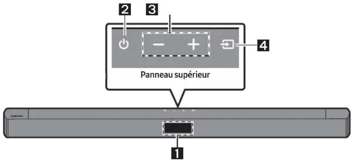 2 3 4 Panneau supérieur 1