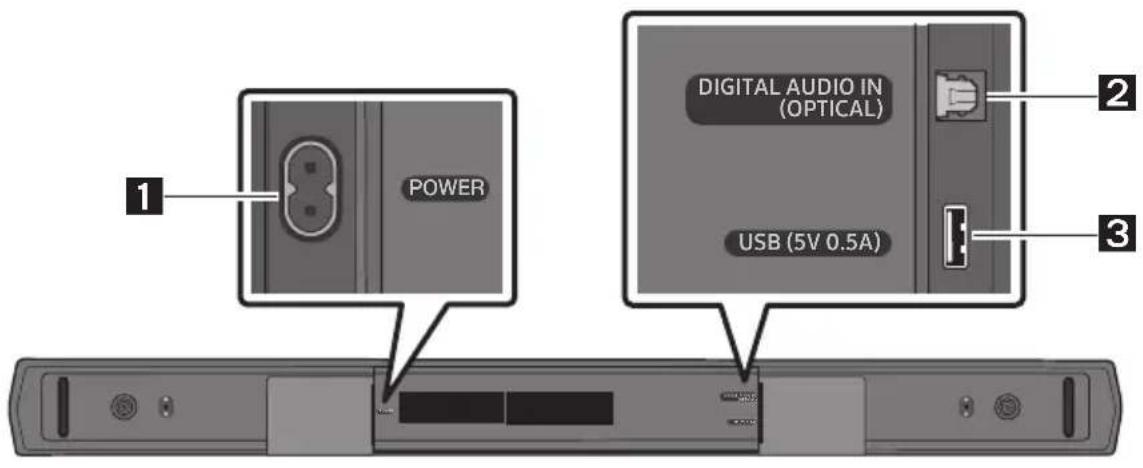 1 POWER DIGITAL AUDIO IN (OPTICAL) USB (5V 0.5A) 2 3