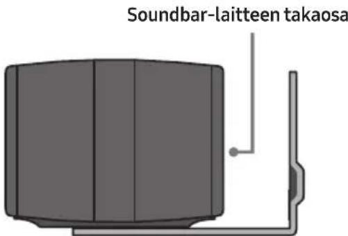 Soundbar-laitteen takaosa