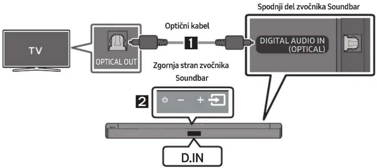 SAMSUNG HW-C460G - Kontrolni seznam pred povezavo - 2