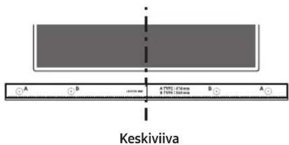 A B A TTO: 474 mm B TTO: 380 mm B A Keskiviiva